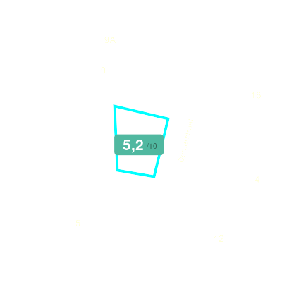 Mobiscore