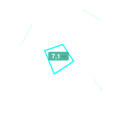 Mobiscore