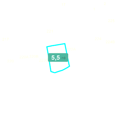 Mobiscore