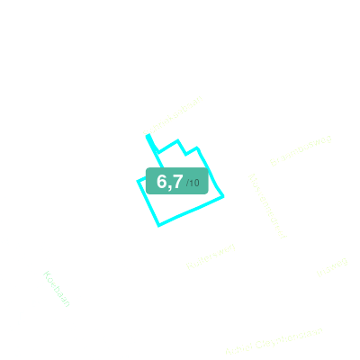 Mobiscore