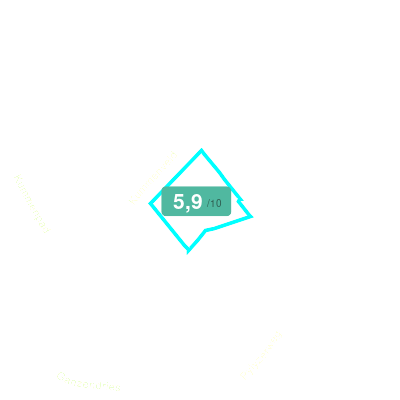 Mobiscore