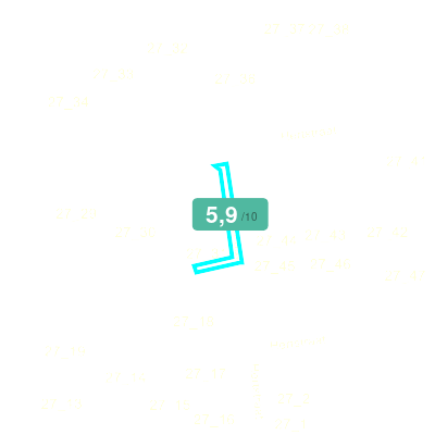 Mobiscore
