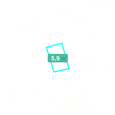 Mobiscore