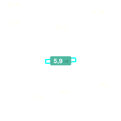 Mobiscore