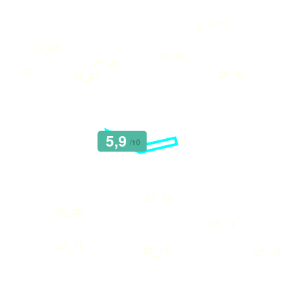 Mobiscore