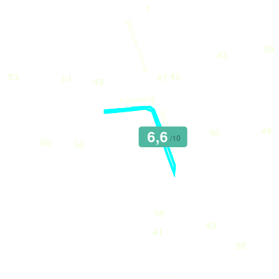 Mobiscore