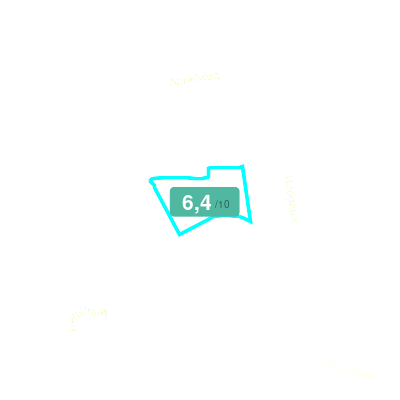 Mobiscore