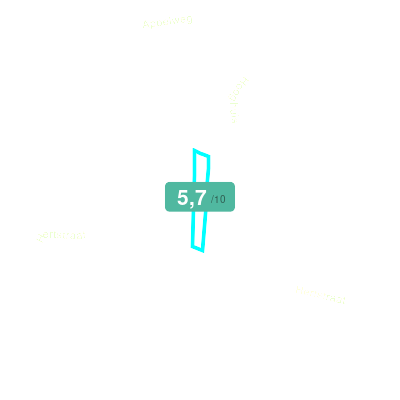Mobiscore