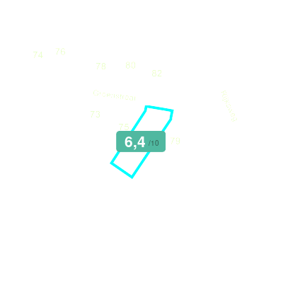 Mobiscore