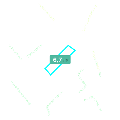 Mobiscore