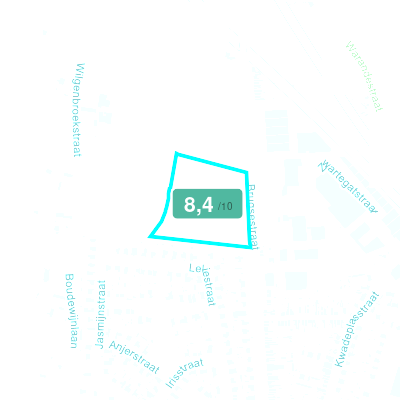Mobiscore