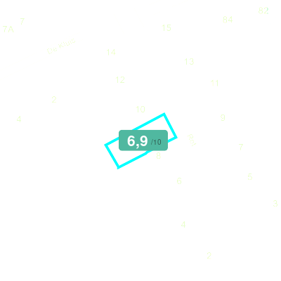 Mobiscore