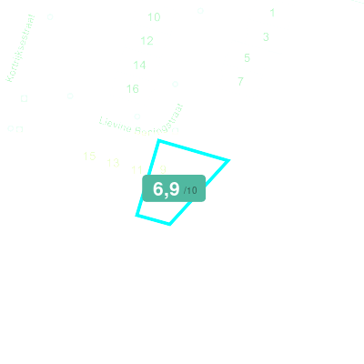 Mobiscore