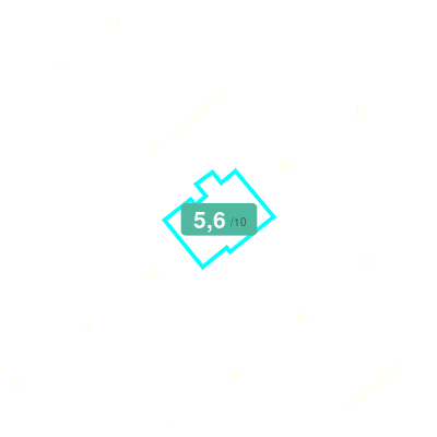 Mobiscore