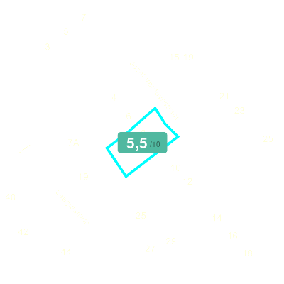 Mobiscore