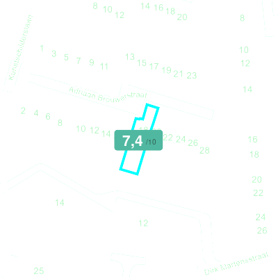 Mobiscore