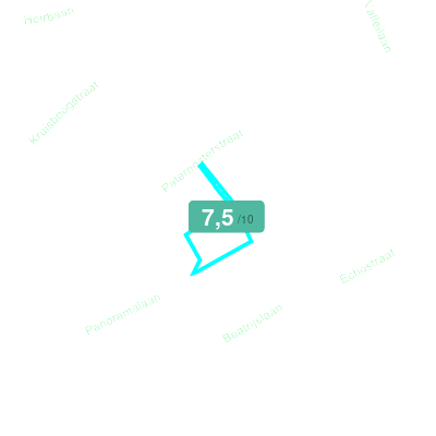 Mobiscore
