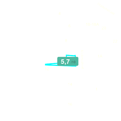 Mobiscore