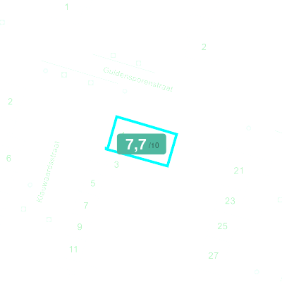 Mobiscore