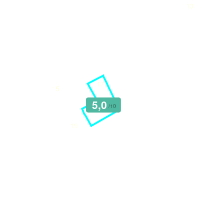 Mobiscore