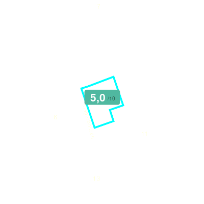 Mobiscore
