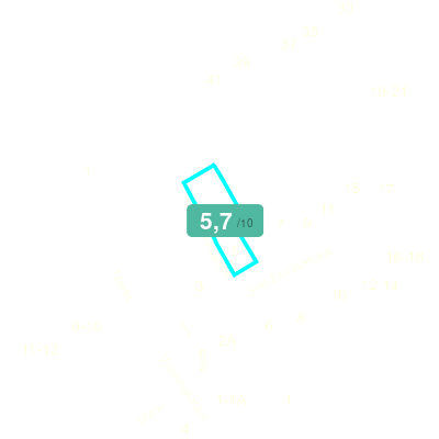 Mobiscore