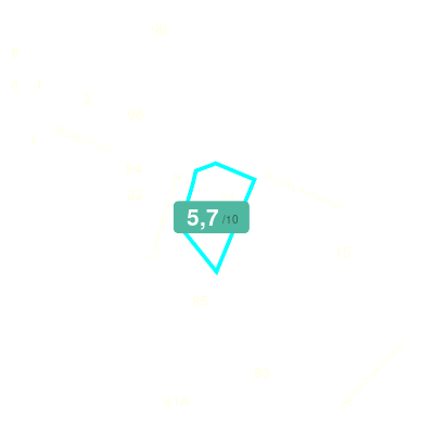 Mobiscore