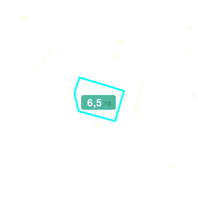Mobiscore