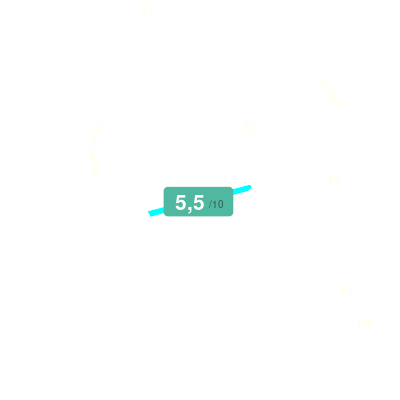 Mobiscore