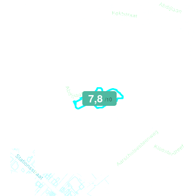 Mobiscore
