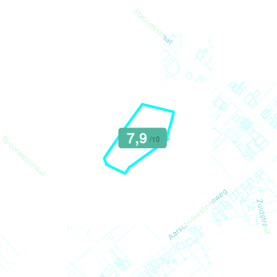 Mobiscore