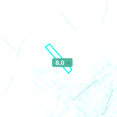 Mobiscore