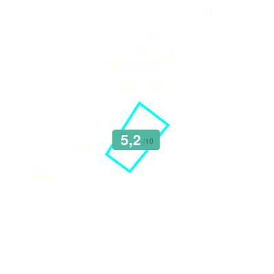 Mobiscore