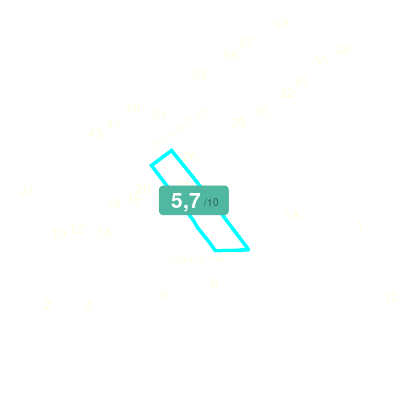 Mobiscore