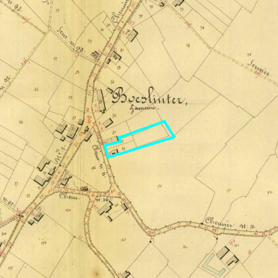 Algemeen Bodemgebruik (ABW)