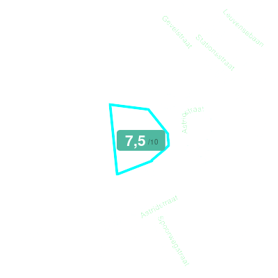 Mobiscore