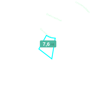 Mobiscore