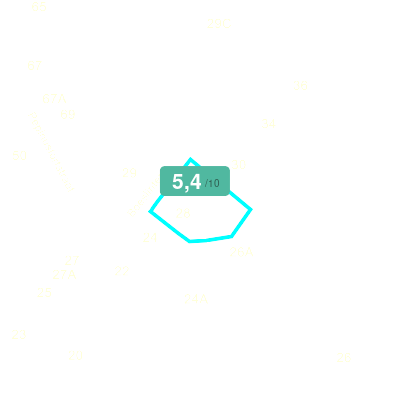 Mobiscore