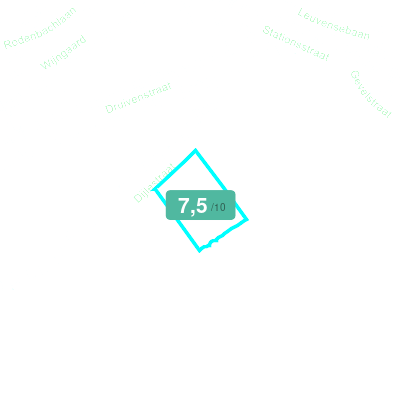 Mobiscore