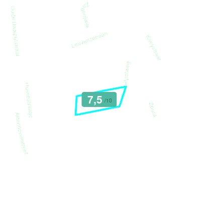 Mobiscore