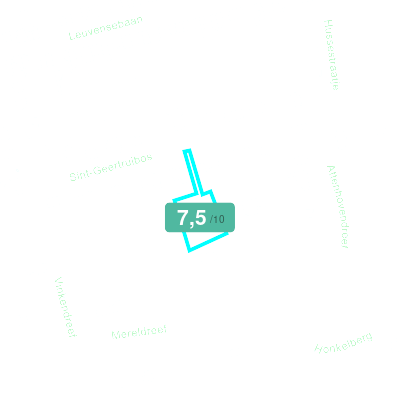Mobiscore