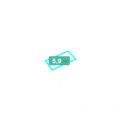 Mobiscore