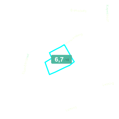 Mobiscore