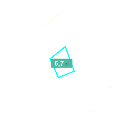 Mobiscore