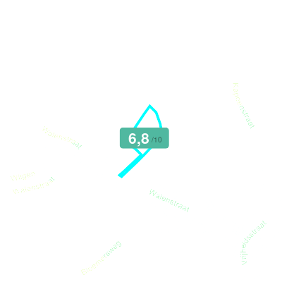 Mobiscore