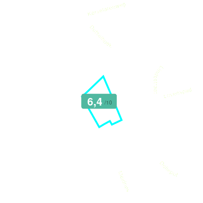 Mobiscore