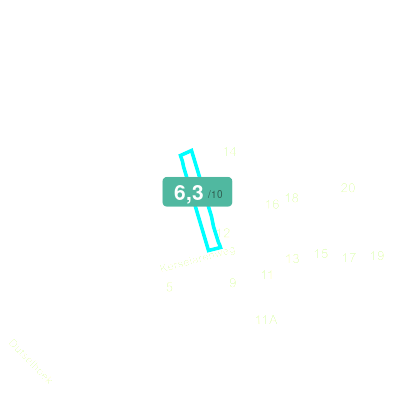 Mobiscore