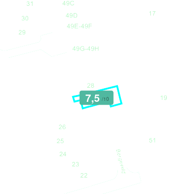 Mobiscore