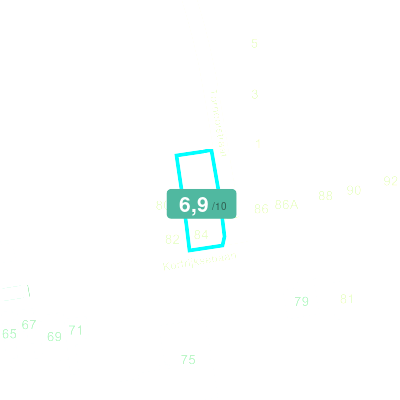 Mobiscore