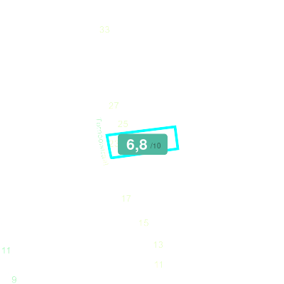 Mobiscore